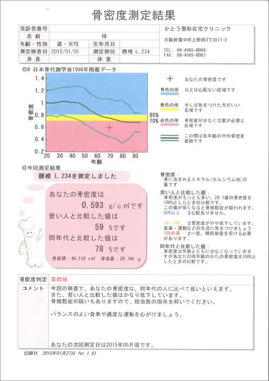 骨密度測定結果