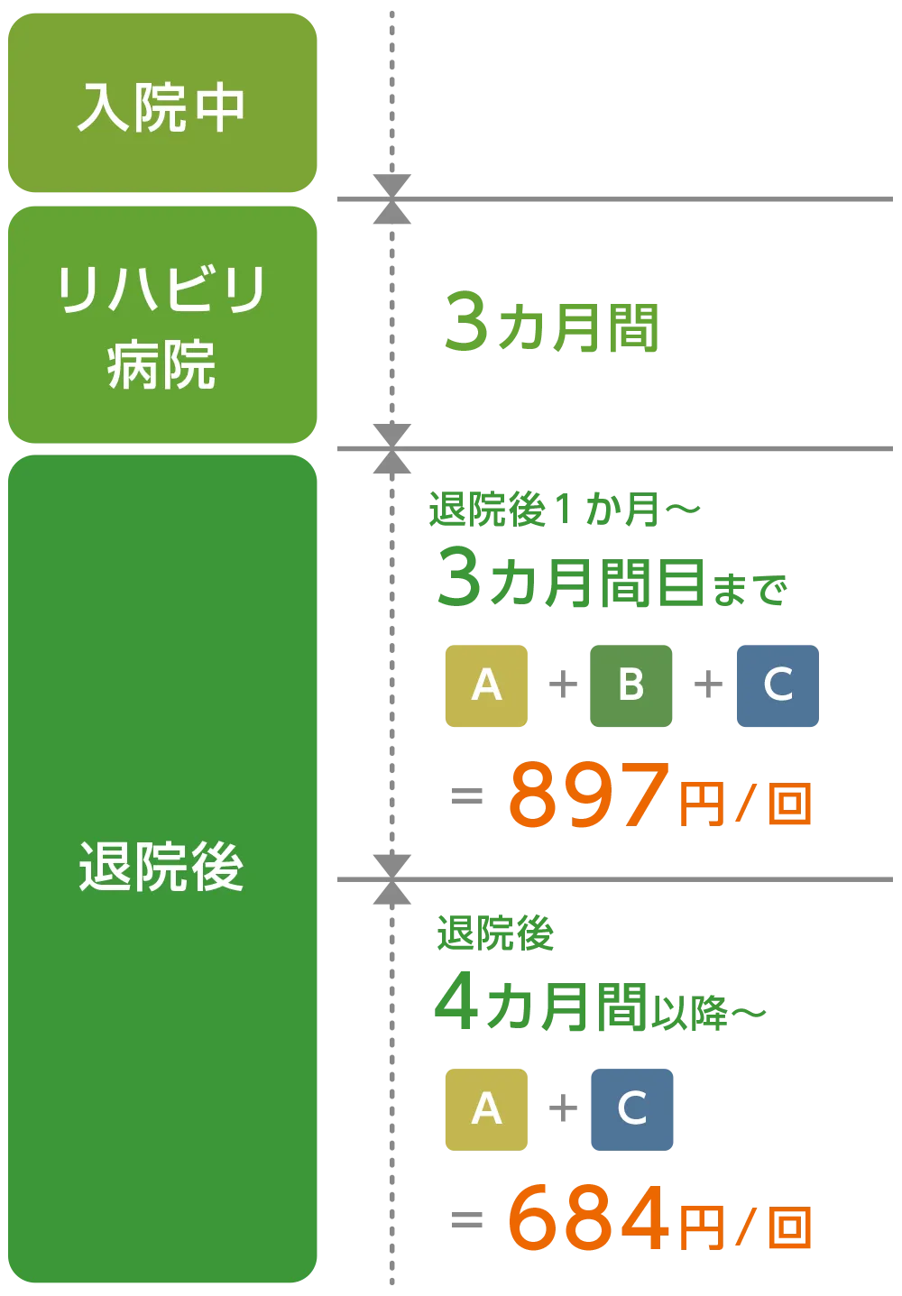 ご利用料金